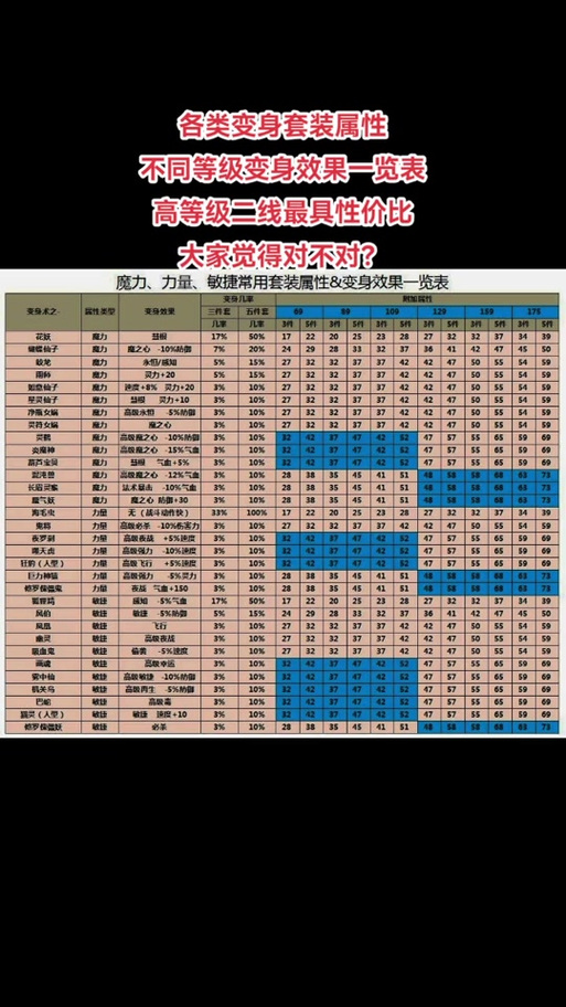 梦幻西游变身术套装属性加成表