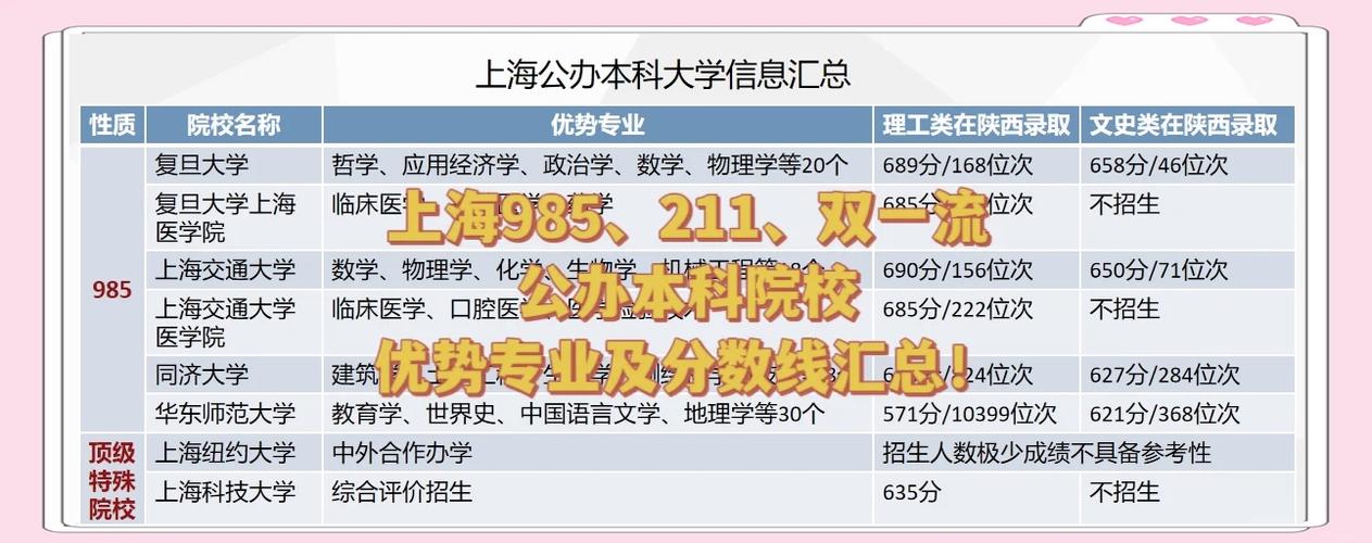 550分能上211吗