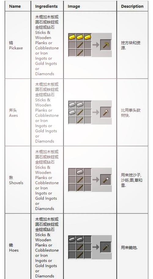 我的世界装备怎么合成