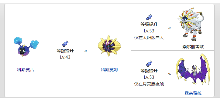 究极绿宝石5.5小星云怎么进化