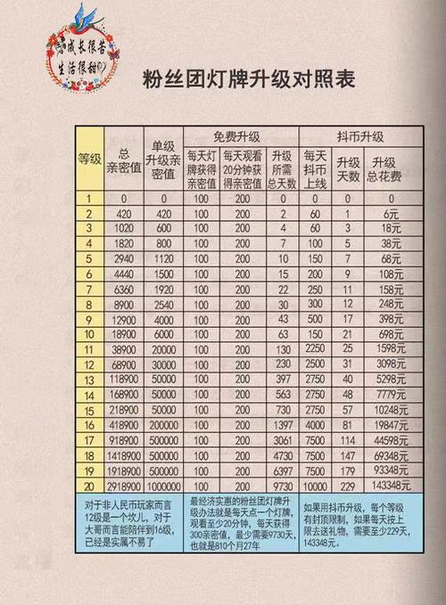 微信20级粉丝灯牌对照表图