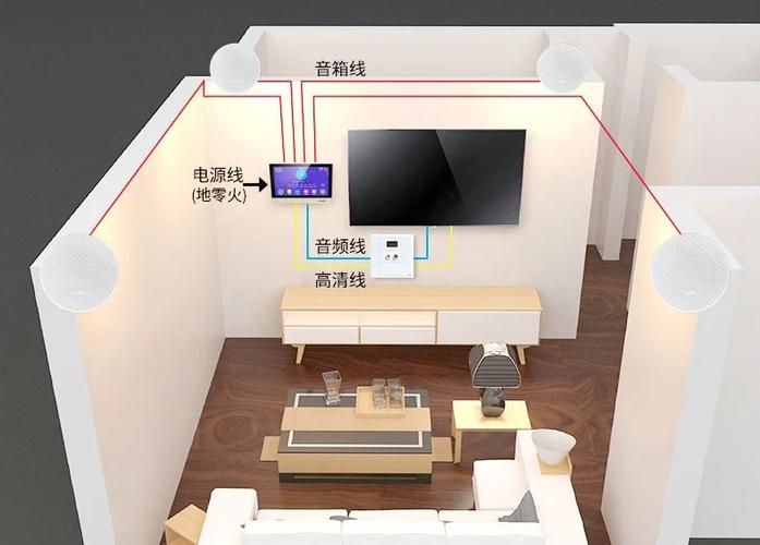 音箱与电视连接图解