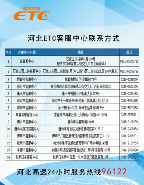 etc客服电话人工服务热线