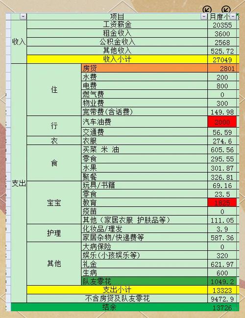 账单明细表查询