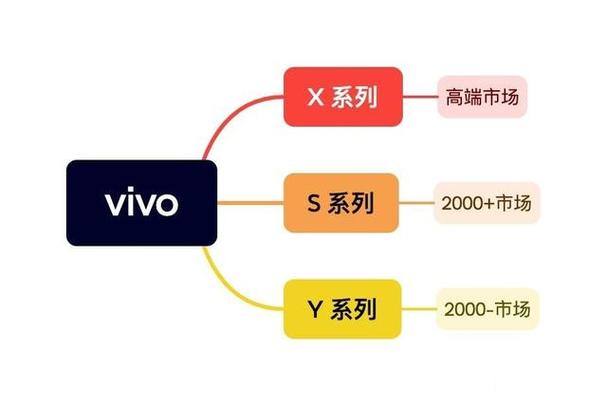 vivo x系列和z系列哪个好