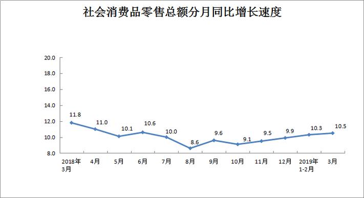 使用消费额度的分类
