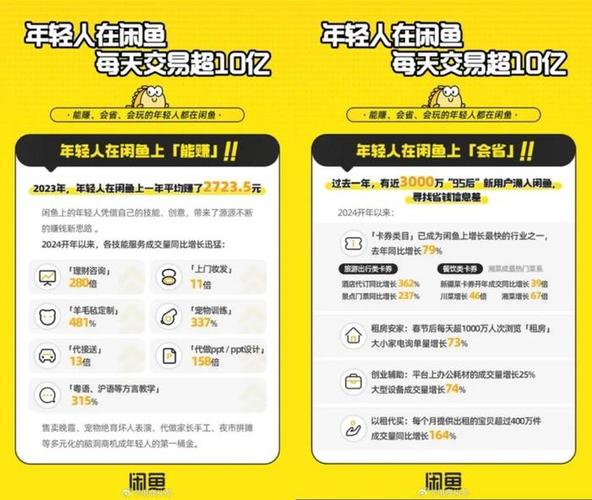 闲鱼拍卖买家规则