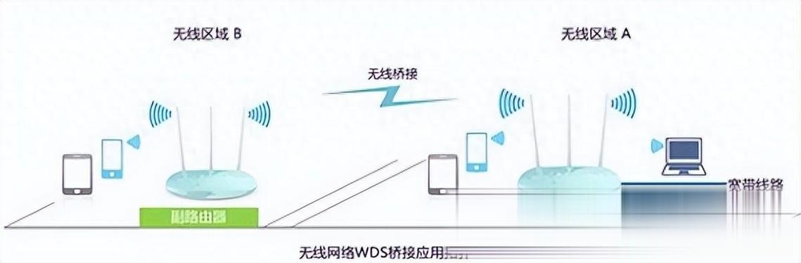 tp-link路由器桥接