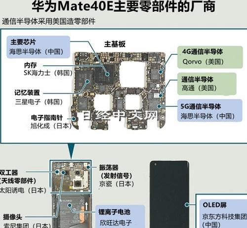 华为手机各个部位名称图解