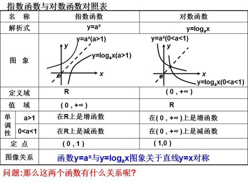 反对数lg-1