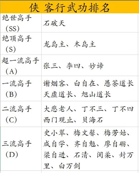 金庸武侠武功排名