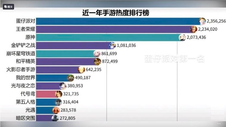 手游排行榜前十名网络游戏