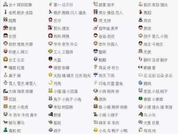 手机表情符号图解