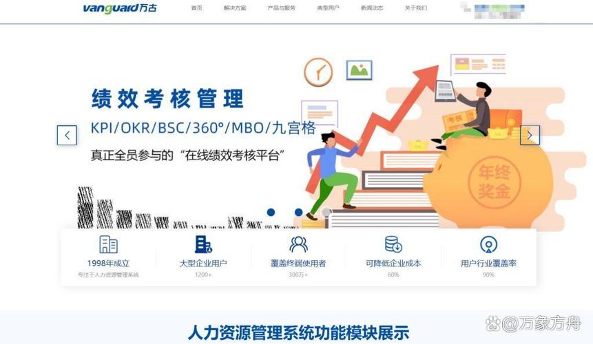 绩效考核管理系统