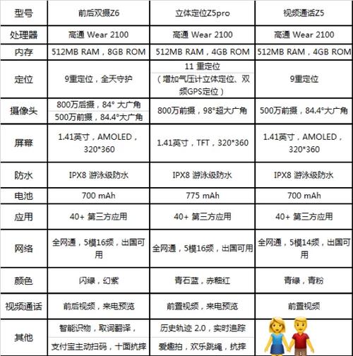 小天才所有型号及图片