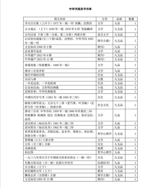 本人精选珍藏多年目录