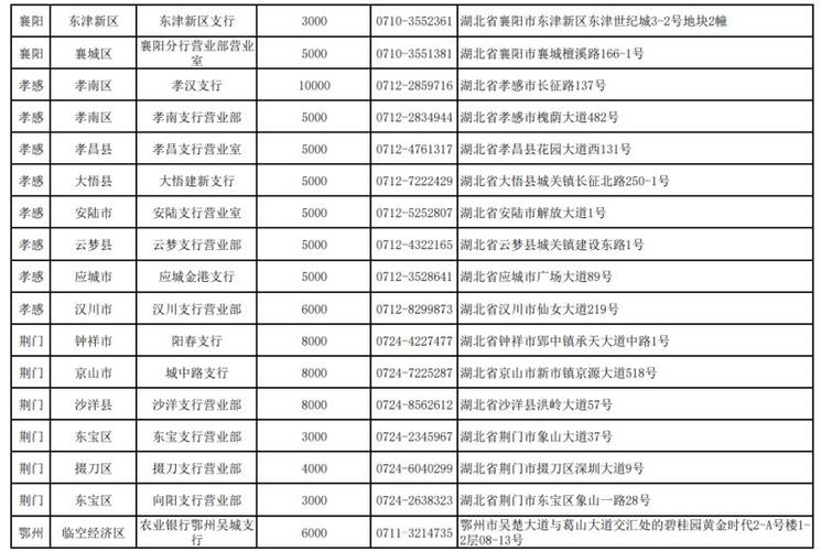 湖北农村信用社网点查询