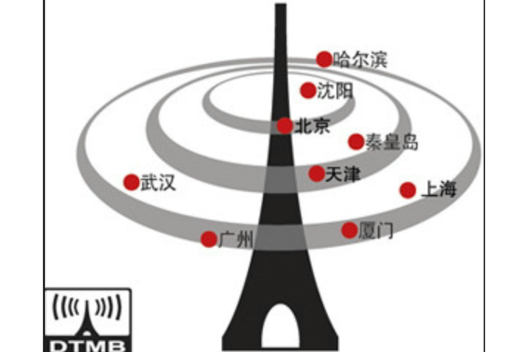 DTMB覆盖全国一览表