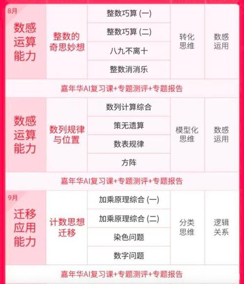火花思维课程收费价格