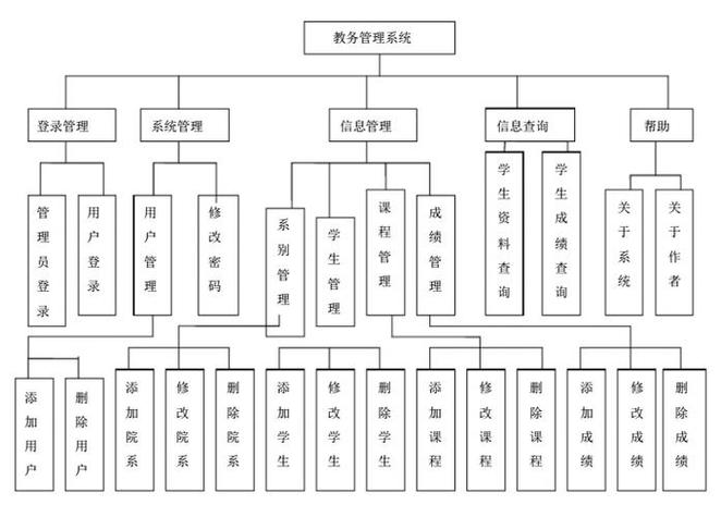 教务处教务管理系统