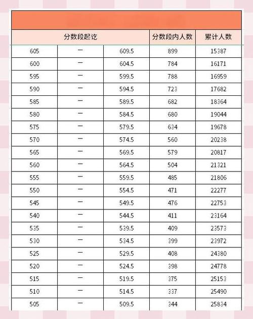 中考怎么才能当指标生