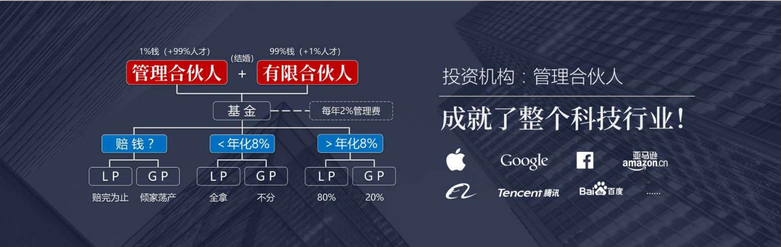创始人制度和合伙人制度