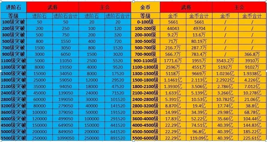 咸鱼之王兑换码获取方法