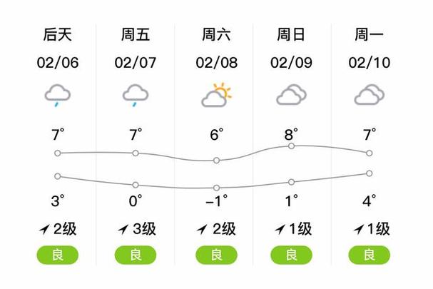 以后每天早上九点半播报天气