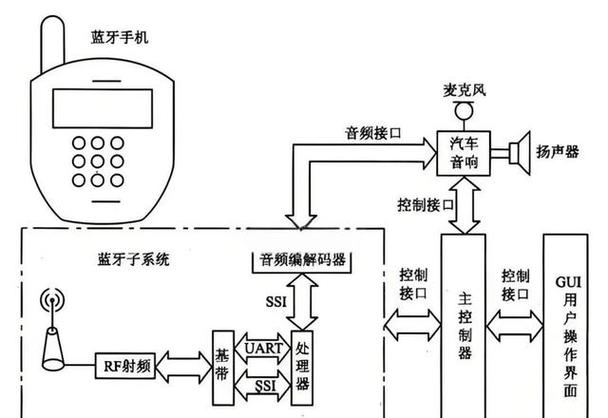 蓝牙传东西的原理