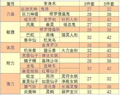 梦幻西游物理符石组合