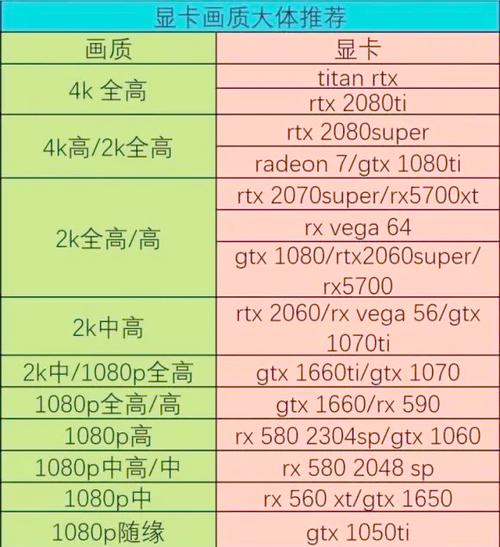 显示画质和显卡还是显示器