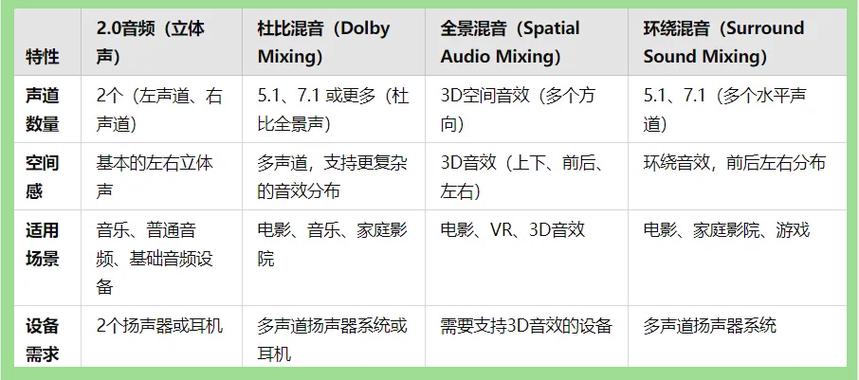 虚拟环绕声和环绕声有什么区别