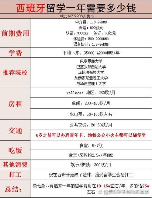 去西班牙留学一年大概需要多少钱