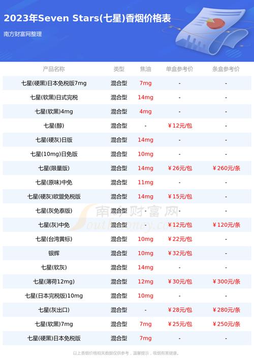 1星保护追加7星价格表