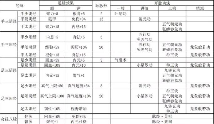 烟雨江湖脉理集要