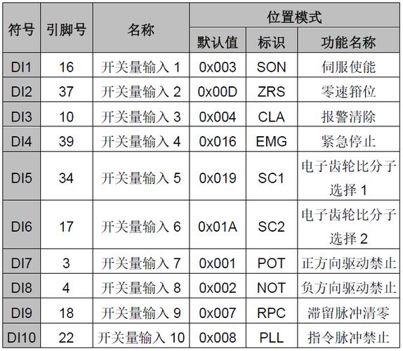 调试伺服绣框的X和Y参数