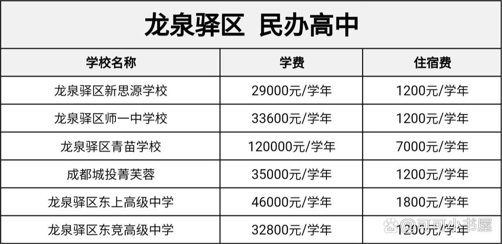 成都私立学校收费标准
