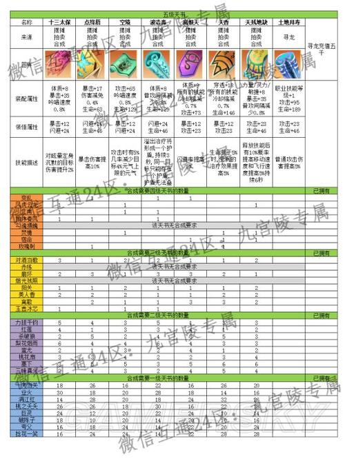 完美世界60级升级攻略