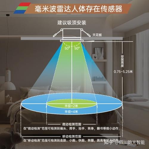 人体雷达探测器