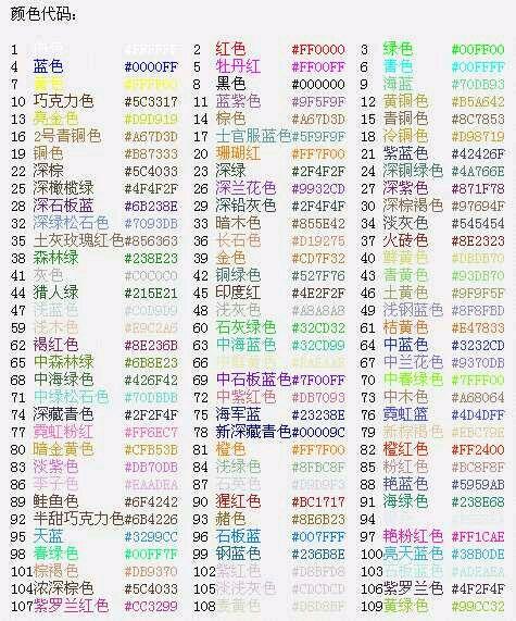 怎么打出五颜六色的字