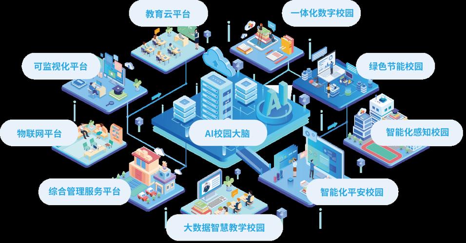 数字云校园app