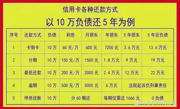 欠了4万,停息挂账6年还了