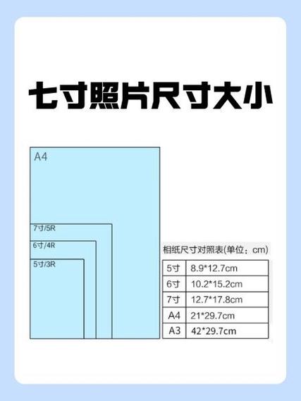 七英寸是多少厘米
