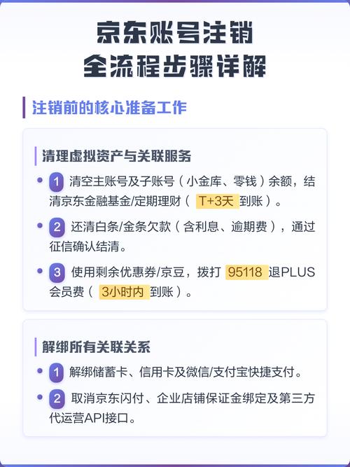 京东注销账号审核多久