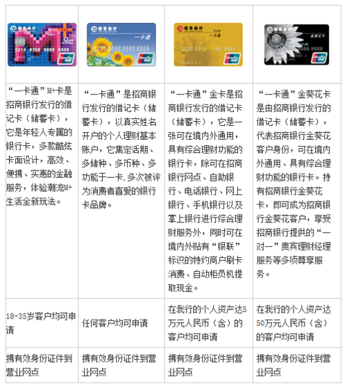 招商银行二类卡可以办几张