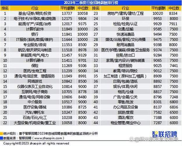 做it学什么专业