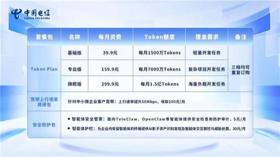 中国电信套餐99元是包括什么