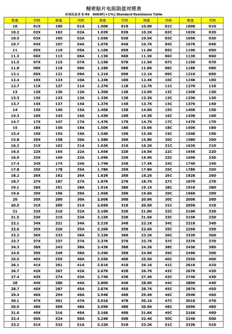 贴片电阻识别及型号