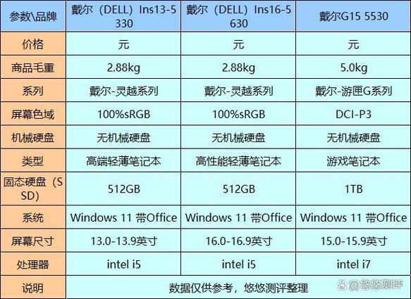 戴尔电脑型号查询