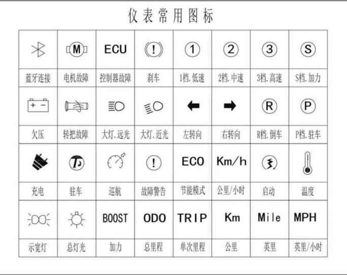 雅迪仪表60个图标大全